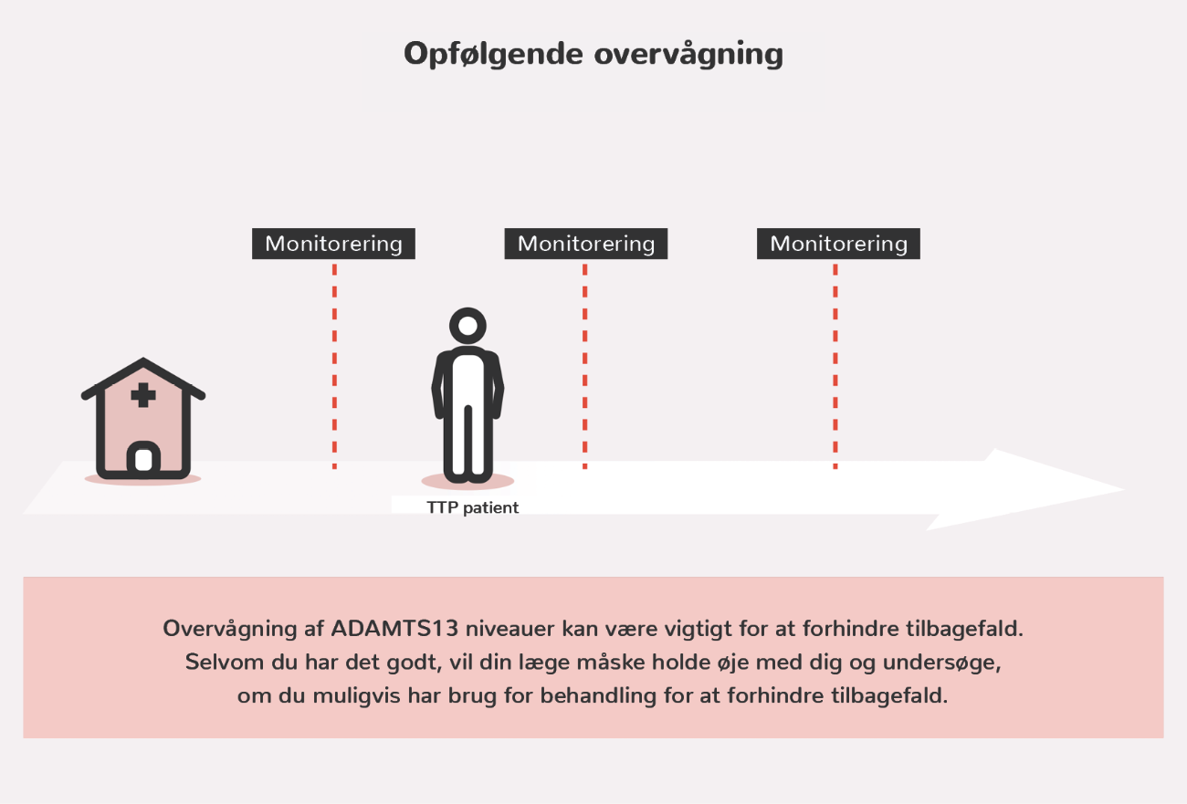 Efter behandlingen vil din læge sandsynligvis holde øje med, hvordan du har det